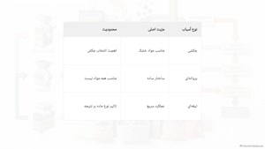 اشتباهات رایج هنگام خرید آسیاب صنعتی | قیمت آسیاب صنعتی به چه عواملی بستگی دارد؟ | سایت جهیزات
